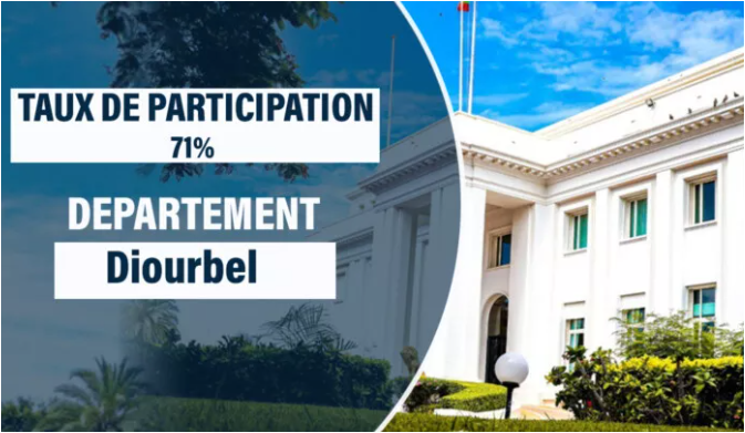 Présidentielle au Sénégal : Diourbel clôture avec un taux de participation de plus de 71%